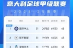 意甲积分榜：那不勒斯近9轮仅2胜，落后榜首国米3分仍居第二